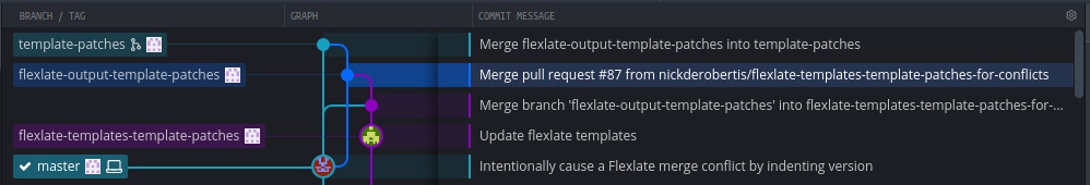 The state of the Git history after resolving conflicts and opening a new PR