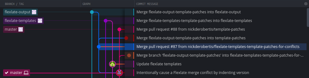 The state of the Git history after merging Flexlate feature branches into Flexlate main branches