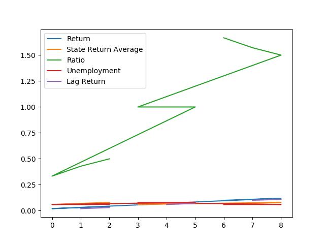 ../_images/sphx_glr_data_management_in_python_001.png