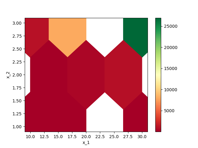 sensitivity-analysis-in-python-sensitivity-0-2-8-documentation