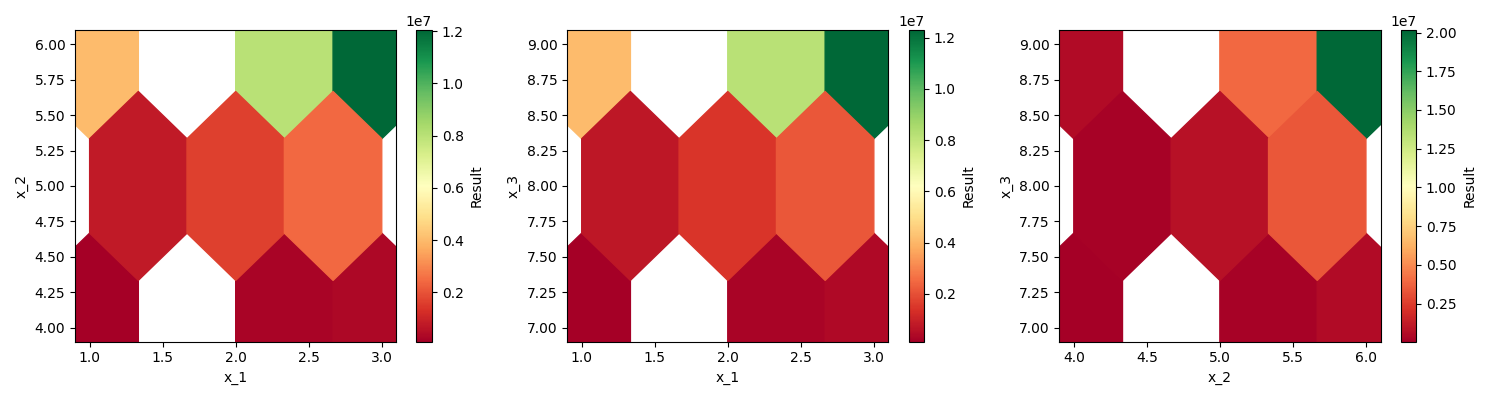 sensitivity-analysis-in-python-sensitivity-0-2-8-documentation